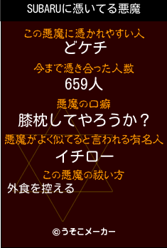 SUBARUの悪魔祓いメーカー結果