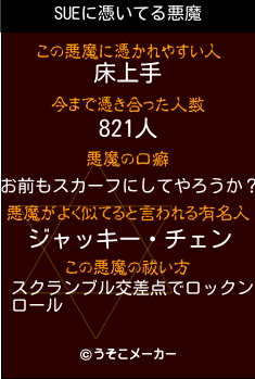 SUEの悪魔祓いメーカー結果