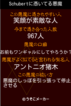 Schubertの悪魔祓いメーカー結果
