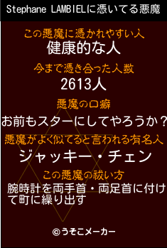 Stephane LAMBIELの悪魔祓いメーカー結果
