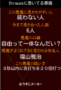 Straussの悪魔祓いメーカー結果