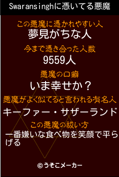 Swaransinghの悪魔祓いメーカー結果