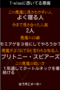 T-elosの悪魔祓いメーカー結果