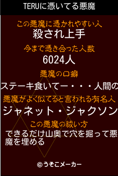 TERUの悪魔祓いメーカー結果