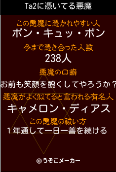 Ta2の悪魔祓いメーカー結果