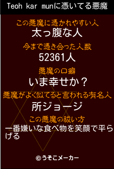 Teoh kar munの悪魔祓いメーカー結果