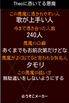 Theoの悪魔祓いメーカー結果