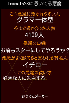 Tomcats23の悪魔祓いメーカー結果