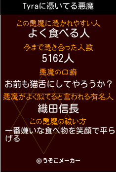 Tyraの悪魔祓いメーカー結果