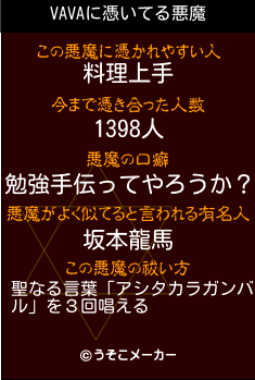 VAVAの悪魔祓いメーカー結果