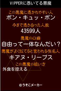 VIPPERの悪魔祓いメーカー結果