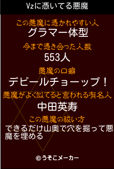 Vzの悪魔祓いメーカー結果