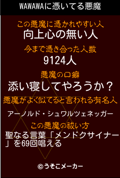 WAWAWAの悪魔祓いメーカー結果