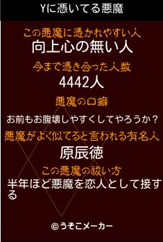 Yの悪魔祓いメーカー結果