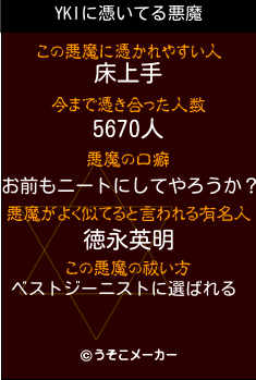 YKIの悪魔祓いメーカー結果