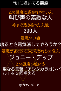 YUIの悪魔祓いメーカー結果