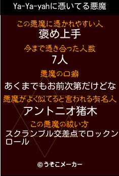 Ya-Ya-yahの悪魔祓いメーカー結果