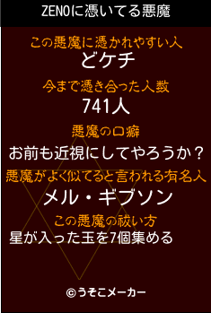 ZENOの悪魔祓いメーカー結果