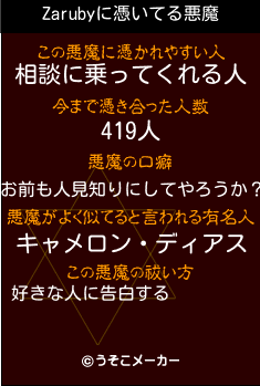 Zarubyの悪魔祓いメーカー結果