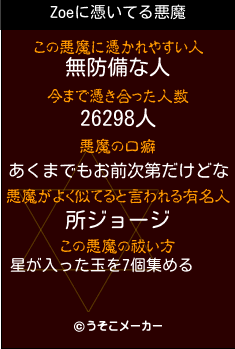 Zoeの悪魔祓いメーカー結果