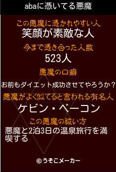 abaの悪魔祓いメーカー結果