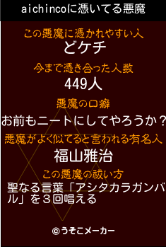 aichincoの悪魔祓いメーカー結果