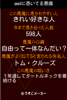 amdの悪魔祓いメーカー結果