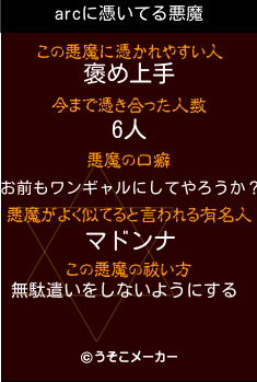 arcの悪魔祓いメーカー結果