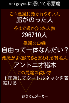 arigayasの悪魔祓いメーカー結果