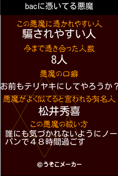 bacの悪魔祓いメーカー結果