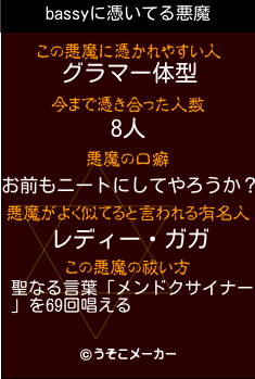 bassyの悪魔祓いメーカー結果