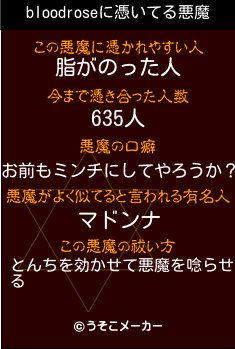 bloodroseの悪魔祓いメーカー結果