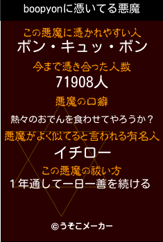 boopyonの悪魔祓いメーカー結果