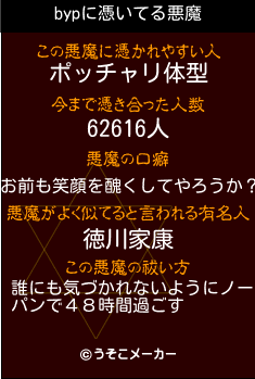 bypの悪魔祓いメーカー結果