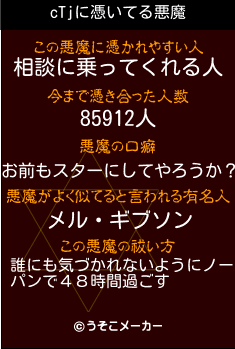 cTjの悪魔祓いメーカー結果