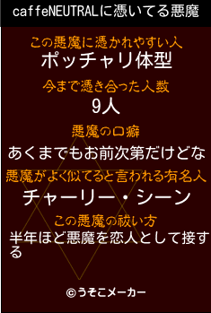 caffeNEUTRALの悪魔祓いメーカー結果