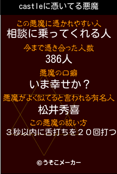 castleの悪魔祓いメーカー結果