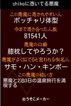 chikoの悪魔祓いメーカー結果