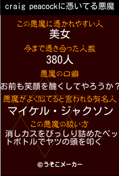 craig peacockの悪魔祓いメーカー結果