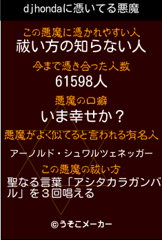 djhondaの悪魔祓いメーカー結果