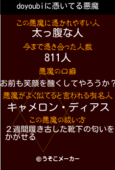 doyoubiの悪魔祓いメーカー結果