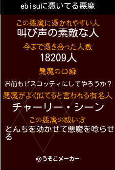 ebisuの悪魔祓いメーカー結果