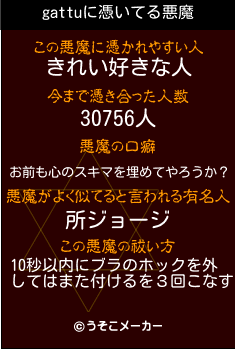 gattuの悪魔祓いメーカー結果