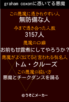 graham coxonの悪魔祓いメーカー結果