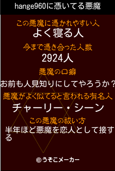 hange960の悪魔祓いメーカー結果