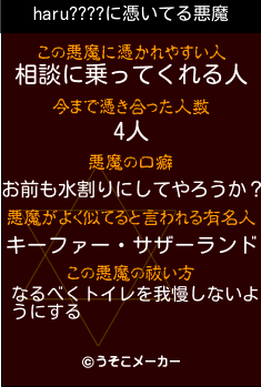 haru????の悪魔祓いメーカー結果