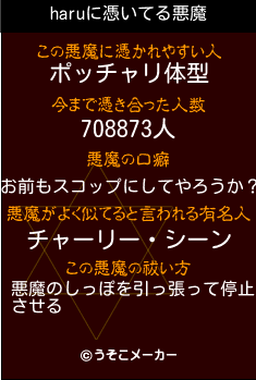 haruの悪魔祓いメーカー結果