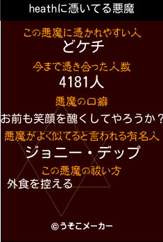 heathの悪魔祓いメーカー結果