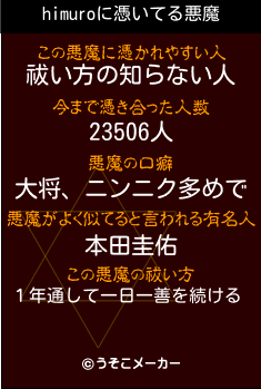 himuroの悪魔祓いメーカー結果