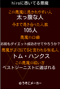 hiroの悪魔祓いメーカー結果